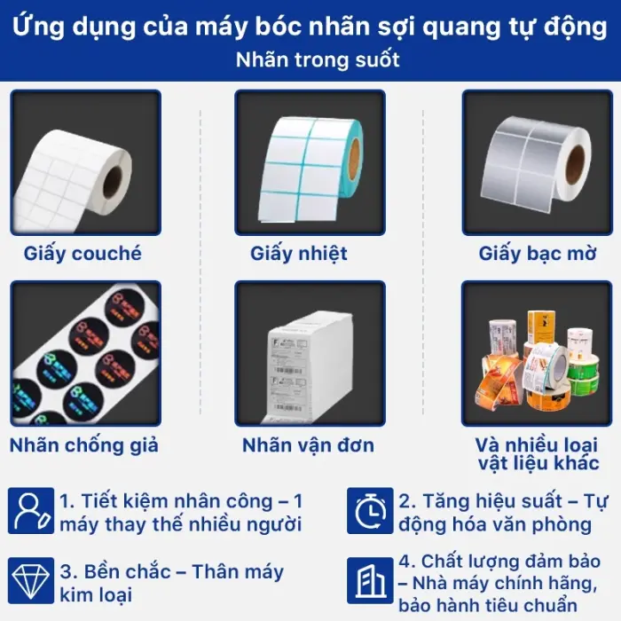 Rhebar Máy Bóc Tem Nhãn Thông Minh Tự Động Q90 - Bóc Nhãn Trong Suốt, Đếm Tự Động, Dễ Dùng