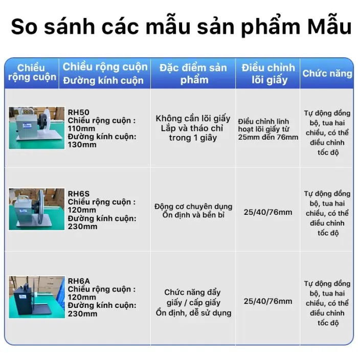 Máy Cuộn Nhãn Tự Động Không Lõi 120mm - Cho Giấy Nhiệt, Couche, Bạc Mờ, Decal - Model RH5S
