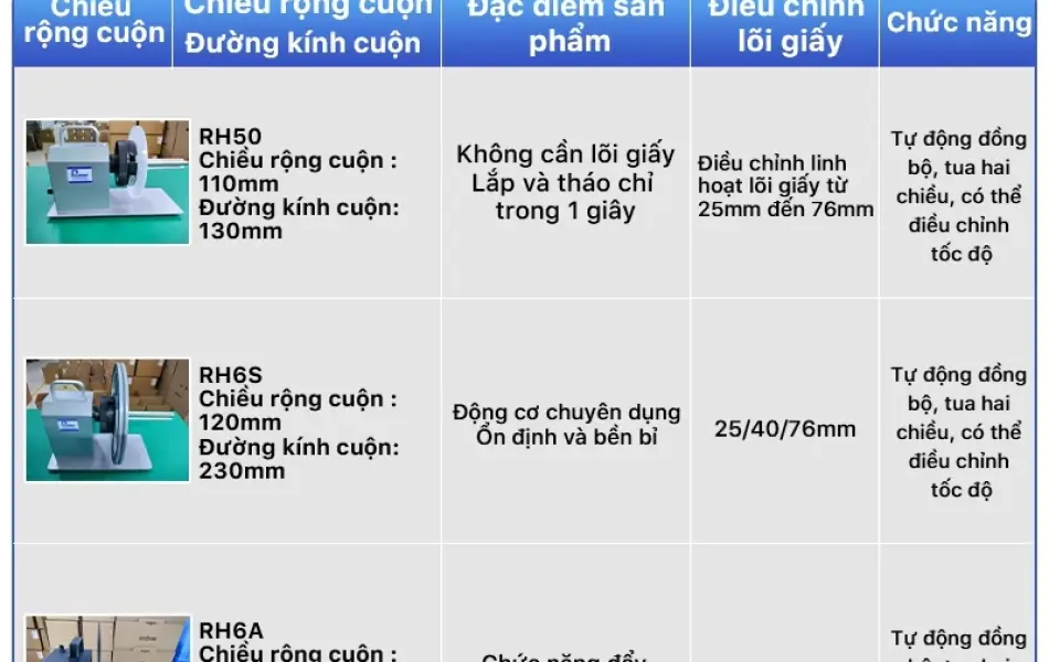 Máy Cuộn Nhãn Tự Động Không Lõi 120mm - Cho Giấy Nhiệt, Couche, Bạc Mờ, Decal - Model RH5S
